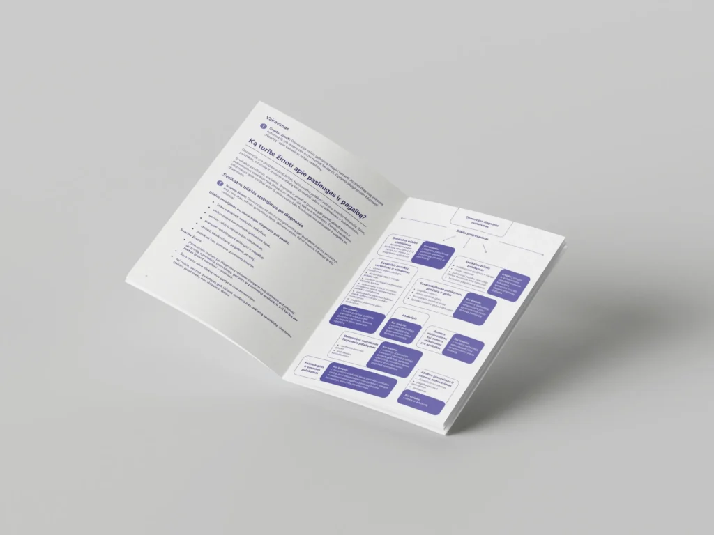 Open brochure showing information about living with dementia, including guidance on accessing services and support, alongside a purple flowchart illustrating available care options.